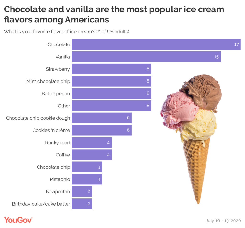 favorite ice cream flavors