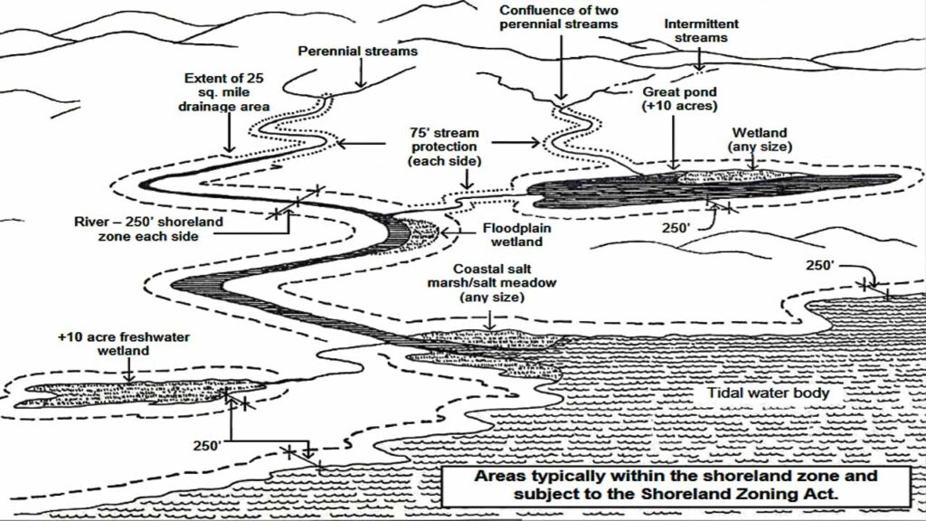 Maine Shoreland Zoning Waterfront Properties FAQ MeInMaine Blog